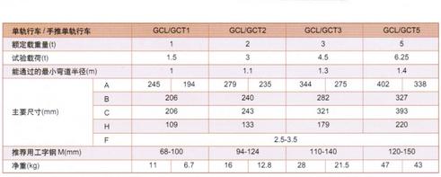 手推單軌小車技術(shù)參數(shù)