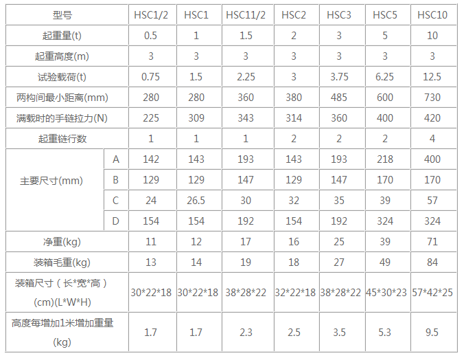 10噸五環HSC型手拉葫蘆參數圖