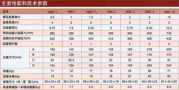 HS-C型手拉葫蘆技術參數(shù)